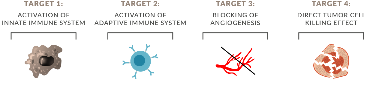 AUP-55 multi-targeting to prevent cancer deaths
